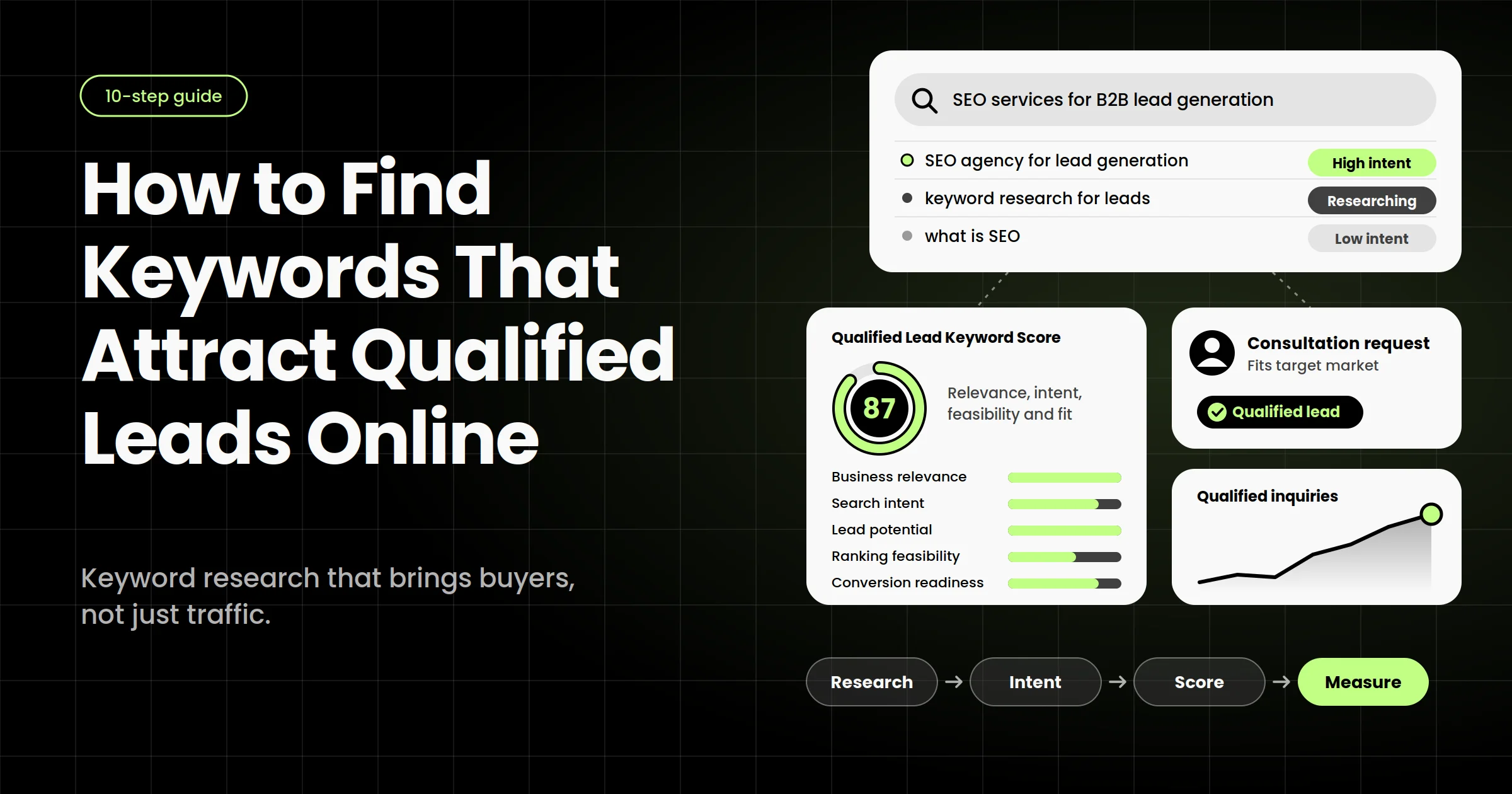 Keywords That Attract Qualified Leads